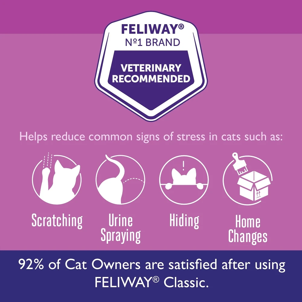 CEVA Feliway Classic Diffuser (ηλεκτρική συσκευή + ανταλλακτικό) 48ml για το στρες στις Γάτες 5 CEVA Feliway Classic Diffuser (ηλεκτρική συσκευή + ανταλλακτικό) 48ml για το στρες στις Γάτες - Image 4