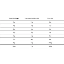 Granatapet Delicatessen με Ελάφι και Πουλερικά 1,8kg -Προμήθειες Για Κατοικίδια Κατάστημα πωλήσεων 197366 3 1000x1000w 1
