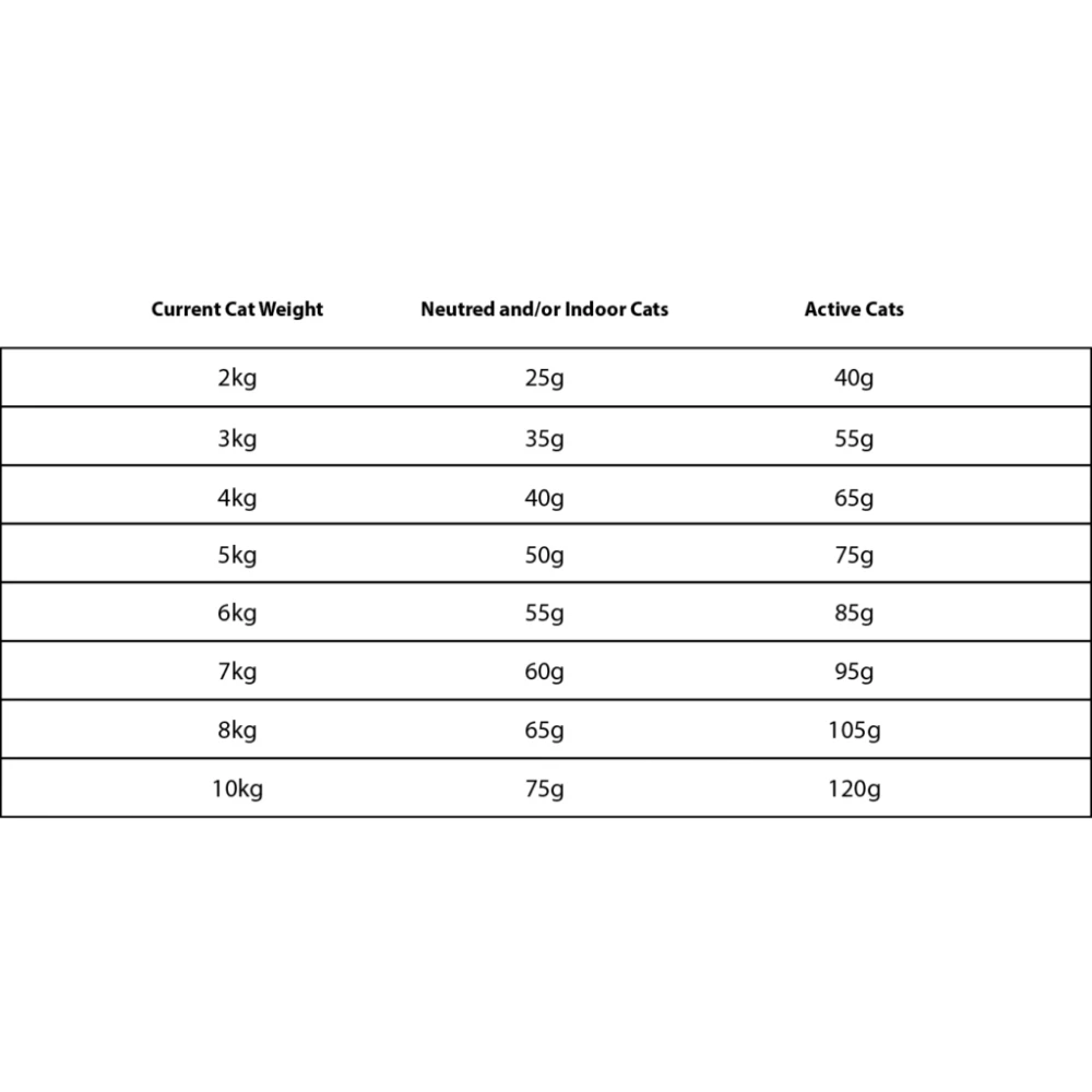 Granatapet Delicatessen με Ελάφι και Πουλερικά 9kg 6 Granatapet Delicatessen με Ελάφι και Πουλερικά 9kg - Image 4