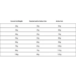 Granatapet Delicatessen με Πουλερικά 9kg -Προμήθειες Για Κατοικίδια Κατάστημα πωλήσεων 197427 3 1000x1000w 3