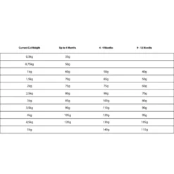 Granatapet Delicatessen Kitten με Πουλερικά 1,8kg -Προμήθειες Για Κατοικίδια Κατάστημα πωλήσεων 197489 3 1000x1000w