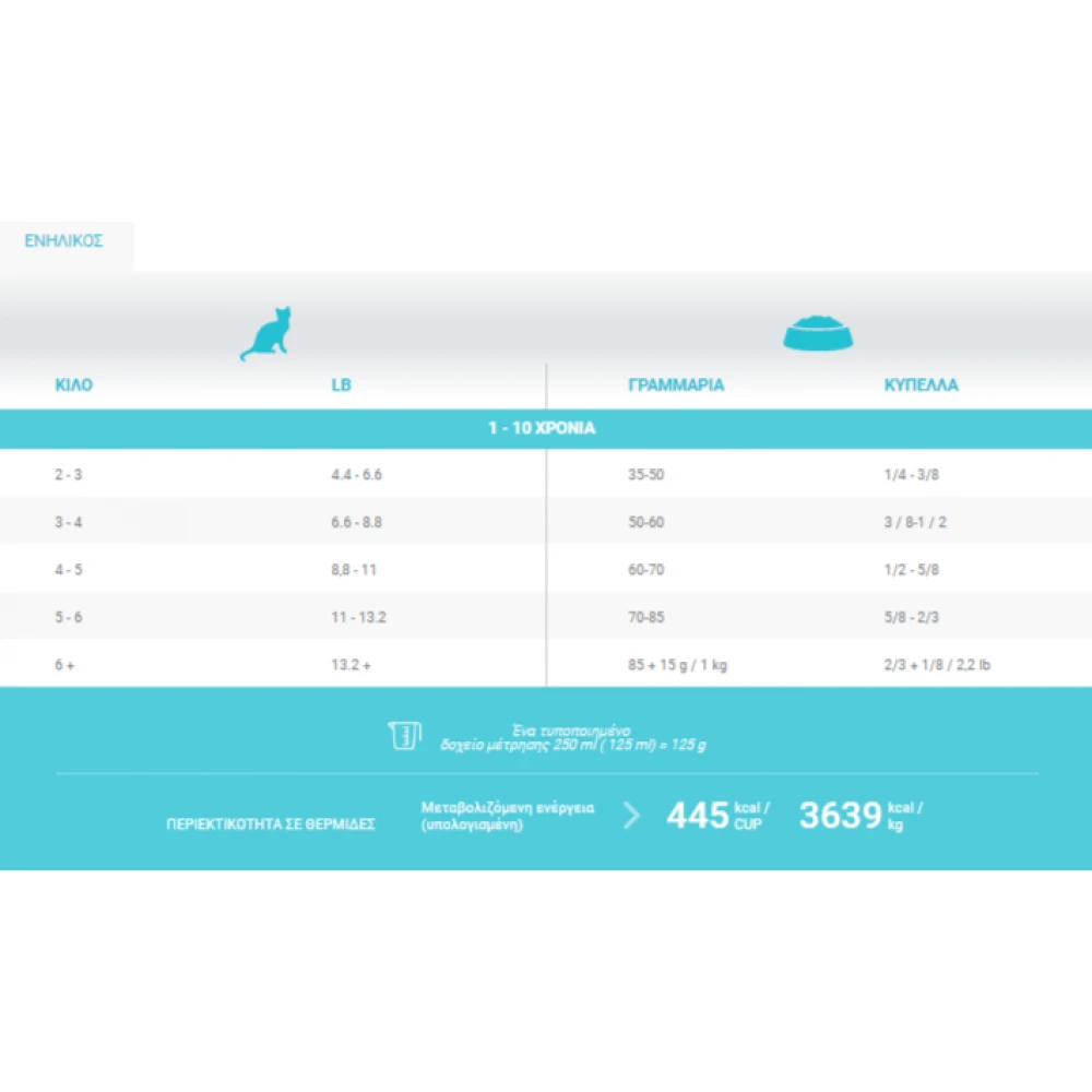 1st Choice Γάτας Healthy Skin & Coat 2,72kg 5 1st Choice Γάτας Healthy Skin & Coat 2,72kg - Image 3