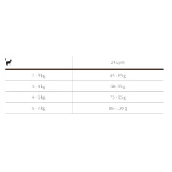 Josera Josicat Crunchy Chicken με Πουλερικά 18kg -Προμήθειες Για Κατοικίδια Κατάστημα πωλήσεων 2023 09 26 093533 1000x1000w