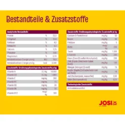 Josera Josicat Classic Sterilised Με Σολομό για Στειρωμένες Γάτες 18KG -Προμήθειες Για Κατοικίδια Κατάστημα πωλήσεων 71gNAf oWTL. AC SL1200 1000x1000w 1