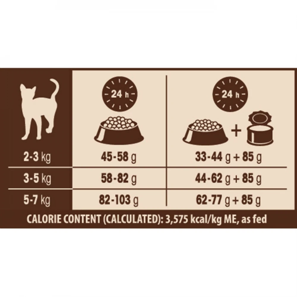 Wellness Core Cat Original Γαλοπούλα Κοτόπουλο 1,75kg 6 Wellness Core Cat Original Γαλοπούλα Κοτόπουλο 1,75kg - Image 4