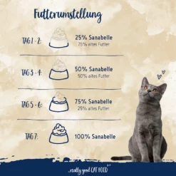 Sanabelle Kitten 10kg -Προμήθειες Για Κατοικίδια Κατάστημα πωλήσεων 81elG3fsBXL. AC SL1500 1000x1000 1