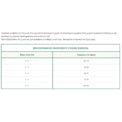 Oasy Cat Adult Chicken 1,5kg -Προμήθειες Για Κατοικίδια Κατάστημα πωλήσεων Capture14 2 2022 11.38.04 1000x1000w