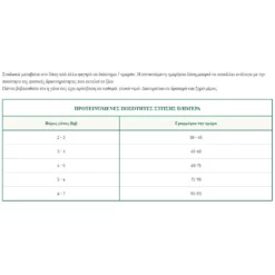 Oasy Cat Hairball Adult Chicken 1,5kg 8 Oasy Cat Hairball Adult Chicken 1,5kg -Προμήθειες Για Κατοικίδια Κατάστημα πωλήσεων Capture14 2 2022 3.38.21 1000x1000w