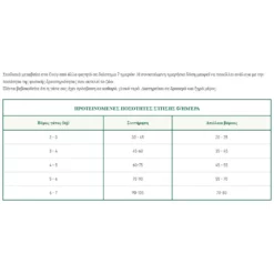 Oasy Cat Adult Light In Fat Chicken 1,5kg -Προμήθειες Για Κατοικίδια Κατάστημα πωλήσεων Capture14 2 2022 3.45.22 1000x1000w