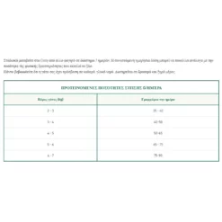 Oasy Cat Mature & Senior Chicken 1,5kg -Προμήθειες Για Κατοικίδια Κατάστημα πωλήσεων Capture14 2 2022 3.55.29 1000x1000w