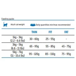 Farmina Fun Cat Fish 20kg -Προμήθειες Για Κατοικίδια Κατάστημα πωλήσεων Capture15 2 2021 21.48.22 1 1000x1000w