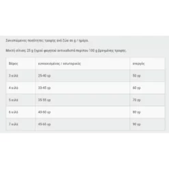 Leonardo Adult Lamb 2kg -Προμήθειες Για Κατοικίδια Κατάστημα πωλήσεων Capture16 10 2020 17.01.41 1000x1000w