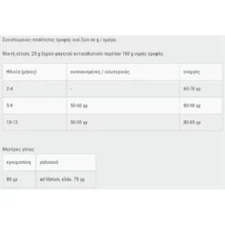 Leonardo Kitten 7,5kg 7 Leonardo Kitten 7,5kg -Προμήθειες Για Κατοικίδια Κατάστημα πωλήσεων Capture16 10 2020 17.05.10 1000x1000w