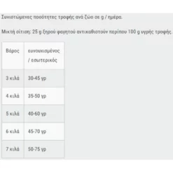 Leonardo Adult Light 2kg -Προμήθειες Για Κατοικίδια Κατάστημα πωλήσεων Capture16 10 2020 17.36.57 1000x1000w 1