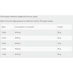 Leonardo Senior 2kg -Προμήθειες Για Κατοικίδια Κατάστημα πωλήσεων Capture16 10 2020 17.44.43 1000x1000w