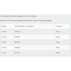 Leonardo Adult Grain Free Poultry 1,8kg -Προμήθειες Για Κατοικίδια Κατάστημα πωλήσεων Capture16 10 2020 17.51.28 1000x1000w