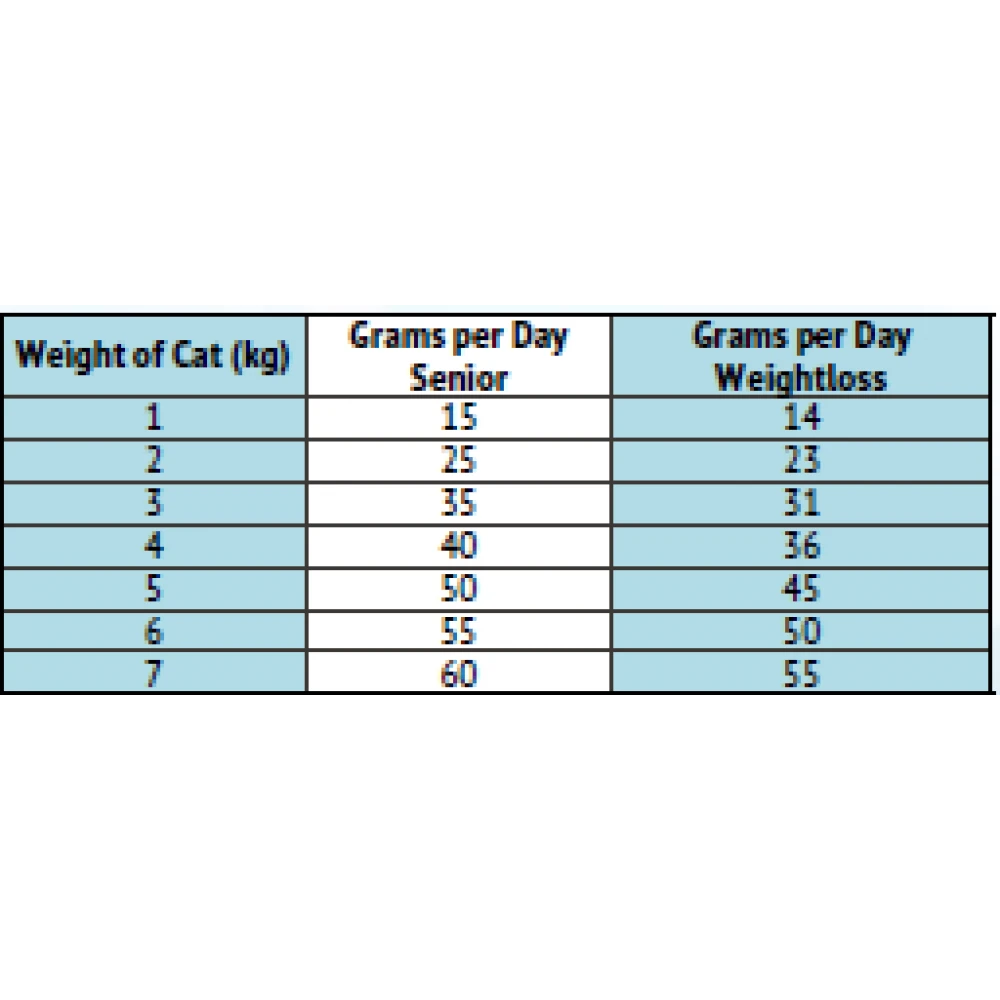 Ξηρά Τροφή Γάτας Little Big Paw Salmon Senior 350gr 5 Ξηρά Τροφή Γάτας Little Big Paw Salmon Senior 350gr - Image 3
