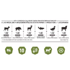 Orijen Cat Tundra 1.8kg -Προμήθειες Για Κατοικίδια Κατάστημα πωλήσεων NS ORIJEN Tundra Cat MeatMath GR 709x532 Brown 1000x1000w