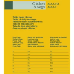 Natura Diet Cat Adult Chicken 1,5Kg -Προμήθειες Για Κατοικίδια Κατάστημα πωλήσεων Natura20diet20adult20feed 1000x1000h