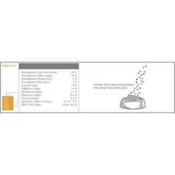 Orijen Original Cat 1,8kg -Προμήθειες Για Κατοικίδια Κατάστημα πωλήσεων Orijen Cat original Ανάλυση petshop88.gr 1000x1000w 1