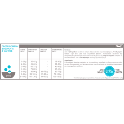 Acana Pacifica Cat 1.8kg 9 Acana Pacifica Cat 1.8kg -Προμήθειες Για Κατοικίδια Κατάστημα πωλήσεων Pacifica Cat dosologia petshop88 1000x1000w