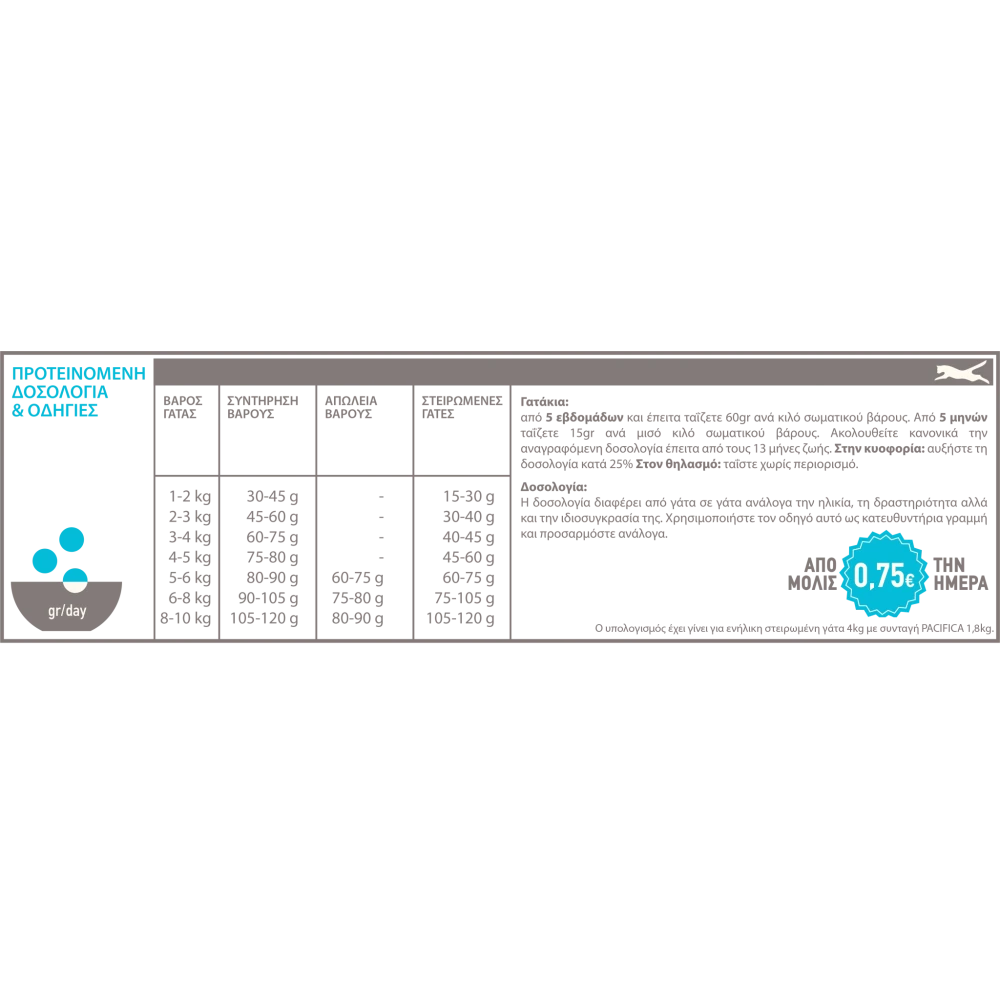 Acana Pacifica Cat 1.8kg 6 Acana Pacifica Cat 1.8kg - Image 4