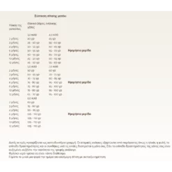 Sanabelle Kitten 10kg -Προμήθειες Για Κατοικίδια Κατάστημα πωλήσεων Screenshot 2023 05 08 195250 1000x1000w