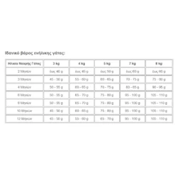 Sanabelle Kitten 10kg -Προμήθειες Για Κατοικίδια Κατάστημα πωλήσεων Screenshot 2023 05 08 195338 1000x1000w