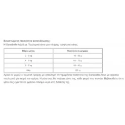 Sanabelle Adult With Poultry (Πουλερικά) 10kg -Προμήθειες Για Κατοικίδια Κατάστημα πωλήσεων Screenshot 2023 05 08 202707 1000x1000w