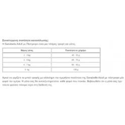 Sanabelle Adult With Trout (Πέστροφα) 2kg -Προμήθειες Για Κατοικίδια Κατάστημα πωλήσεων Screenshot 2023 05 09 091004 1000x1000w