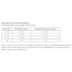 Sanabelle Adult Light 2kg -Προμήθειες Για Κατοικίδια Κατάστημα πωλήσεων Screenshot 2023 05 09 185611 1000x1000w