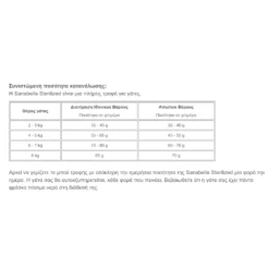 Sanabelle Adult Grain Free Sterilized Poultry (με Πουλερικά) 2kg -Προμήθειες Για Κατοικίδια Κατάστημα πωλήσεων Screenshot 2023 05 09 192025 1000x1000w