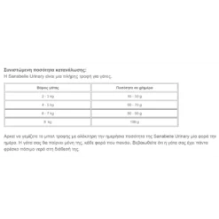 Sanabelle Adult Urinary με Πουλερικά 2kg -Προμήθειες Για Κατοικίδια Κατάστημα πωλήσεων Screenshot 2023 05 10 093423 1000x1000w 1