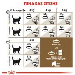 Ξηρά Τροφή Γάτας Royal Canin Cat Sterilised Ageing 12+ 2kg 8 Ξηρά Τροφή Γάτας Royal Canin Cat Sterilised Ageing 12+ 2kg -Προμήθειες Για Κατοικίδια Κατάστημα πωλήσεων Screenshot 2023 09 27 125719 1000x1000h
