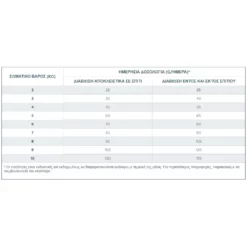 Ξηρά Τροφή Γάτας Virbac Adult Neutered Cat 3kg -Προμήθειες Για Κατοικίδια Κατάστημα πωλήσεων dosologia adult neutered cat 1000x1000w