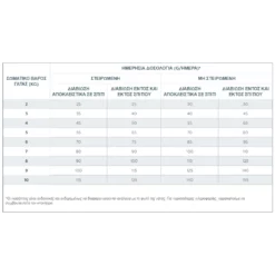 Ξηρά Τροφή Γάτας Virbac Adult Neutered & Entire Cat 1,5kg με σολομό 7 Ξηρά Τροφή Γάτας Virbac Adult Neutered & Entire Cat 1,5kg με σολομό -Προμήθειες Για Κατοικίδια Κατάστημα πωλήσεων dosologia neutered entire cat 1000x1000w