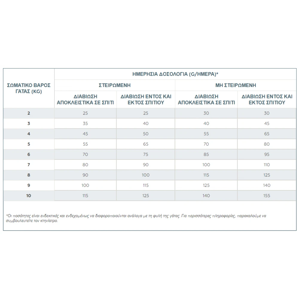 Ξηρά Τροφή Γάτας Virbac Adult Neutered & Entire Cat 1,5kg με σολομό 5 Ξηρά Τροφή Γάτας Virbac Adult Neutered & Entire Cat 1,5kg με σολομό - Image 3