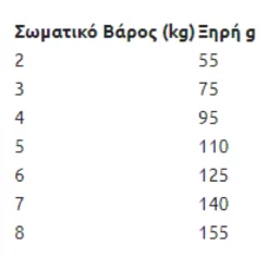 Hills Hill's Science Plan Kitten Healthy Development Για Γάτες με Κοτόπουλο 3kg -Προμήθειες Για Κατοικίδια Κατάστημα πωλήσεων hill s science plan kitten healthy development gia gates me kotopoylo 3kg petshop88 2 1000x1000w