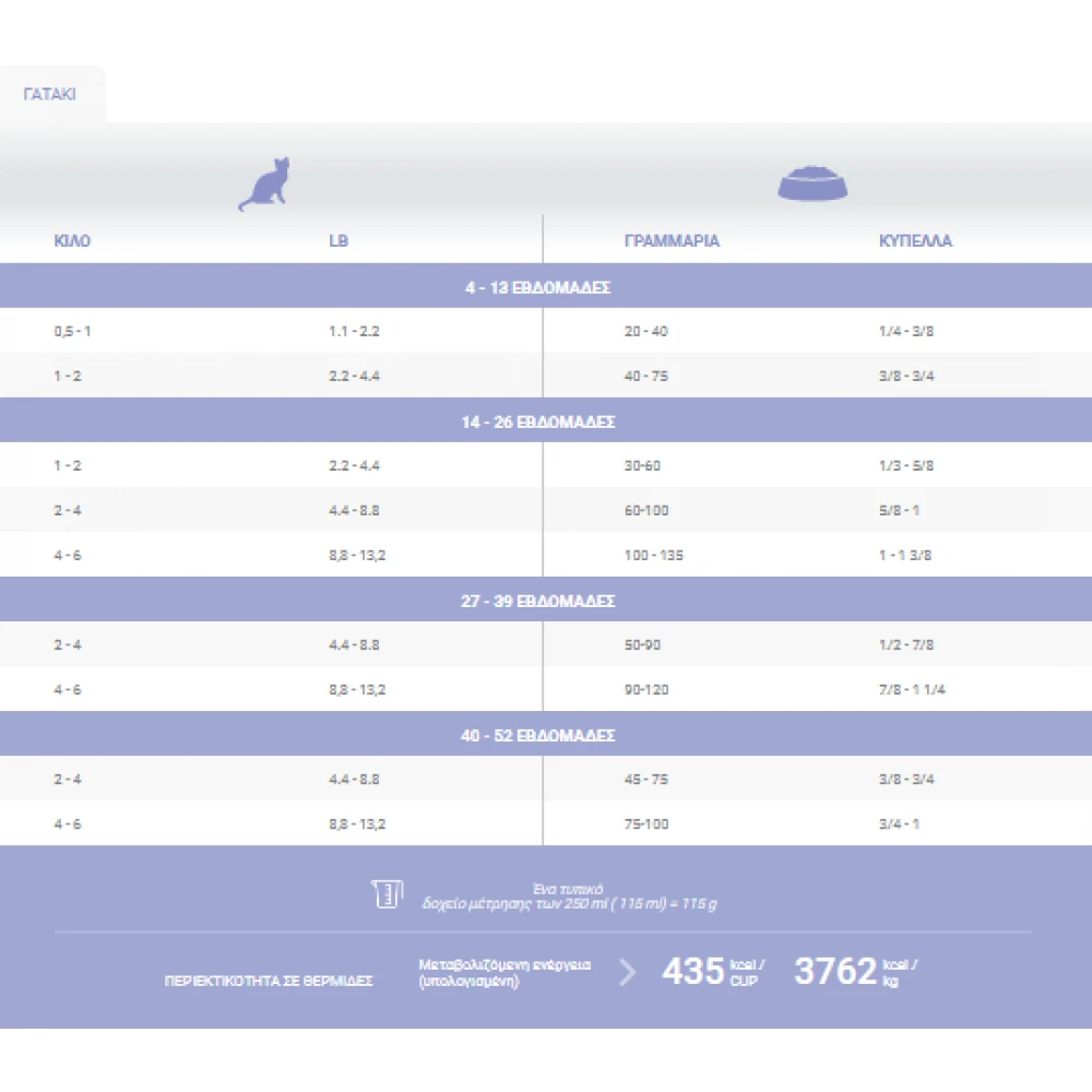 1st Choice Γάτας Kitten Chicken Formula 10kg 5 1st Choice Γάτας Kitten Chicken Formula 10kg - Image 3