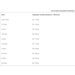 N&D Cat Quinoa Hairball 1,5kg 7 N&D Cat Quinoa Hairball 1,5kg -Προμήθειες Για Κατοικίδια Κατάστημα πωλήσεων nandd cat quinoa hairball 1 5kg petshop88 2 1000x1000w