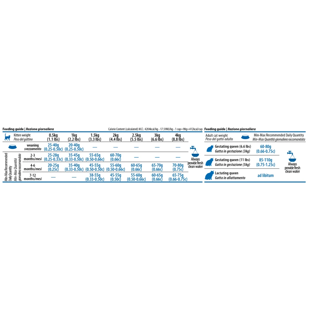 N&D Cat Kitten Cod Shrimp Pumpkin And Cantaloupe Melon 1,5kg 5 N&D Cat Kitten Cod Shrimp Pumpkin And Cantaloupe Melon 1,5kg - Image 3