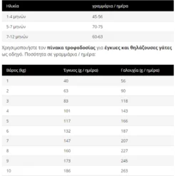 Prochoice Kitten Hypoallergenic Chicken & Rice 2kg με Κοτόπουλο & Ρύζι -Προμήθειες Για Κατοικίδια Κατάστημα πωλήσεων prochoice kitten hypoallergenic chicken and rice 2kg me kotopoylo and ruzi petshop88 2 1000x1000h