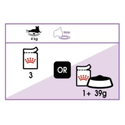 Royal Canin Cat Sterilised In Gravy 12x85gr -Προμήθειες Για Κατοικίδια Κατάστημα πωλήσεων rc fhn wet sterilisedgravy cv eretailkit 4 0 1000x1000w