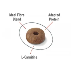 Royal Canin Cat Light Weight Care 1,5kg -Προμήθειες Για Κατοικίδια Κατάστημα πωλήσεων rc spt dry lightweight page 5 2 1000x1000w