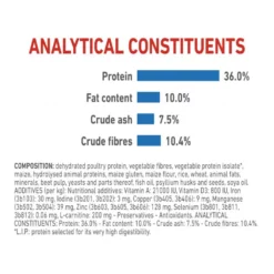 Royal Canin Cat Light Weight Care 1,5kg -Προμήθειες Για Κατοικίδια Κατάστημα πωλήσεων rc spt dry lightweight page 7 6 1000x1000w