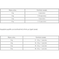 Royal Canin Cat Wet Food Ageing +12 Jelly 12x85gr 9 Royal Canin Cat Wet Food Ageing +12 Jelly 12x85gr -Προμήθειες Για Κατοικίδια Κατάστημα πωλήσεων royal canin cat wet food ageing 12 jelly 12x85gr petshop88 2 1000x1000w