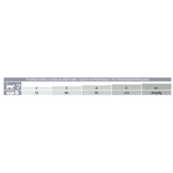 Hills Hill's Science Plan Kitten Sterilised Healthy Development Για Γάτες Με Κοτόπουλο 1,5kg 10 Hills Hill's Science Plan Kitten Sterilised Healthy Development Για Γάτες Με Κοτόπουλο 1,5kg -Προμήθειες Για Κατοικίδια Κατάστημα πωλήσεων sp feline science plan sterilised cat kitten chicken dry productShot back zoom 1000x1000w