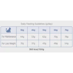 Ξηρά Τροφή Γάτας Amanova Sterilised Cat Lamb 4kg με Αρνί -Προμήθειες Για Κατοικίδια Κατάστημα πωλήσεων xira trofi gatas amanova sterilised cat lamb 4kg me arni petshop88 2 1000x1000w 1