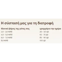 Ξηρά Τροφή Γάτας Sanabelle Senior Cat Grain Free Poultry (με Πουλερικά) 2kg -Προμήθειες Για Κατοικίδια Κατάστημα πωλήσεων xira trofi gatas sanabelle senior cat grain free poultry me poylerika 2kg petshop88 3 1000x1000w 1