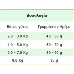 Ξηρά Τροφή Γάτας Sanabelle Sensitive With Poultry Grain Free με Πουλερικά 2kg -Προμήθειες Για Κατοικίδια Κατάστημα πωλήσεων xira trofi gatas sanabelle sensitive with poultry grain free me poylerika 10kg 2kg doro petshop88 2 1000x1000w 1